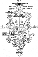 Kircher's Tree of Life